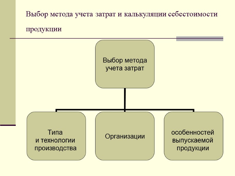 Выбор метода учета затрат и калькуляции себестоимости продукции